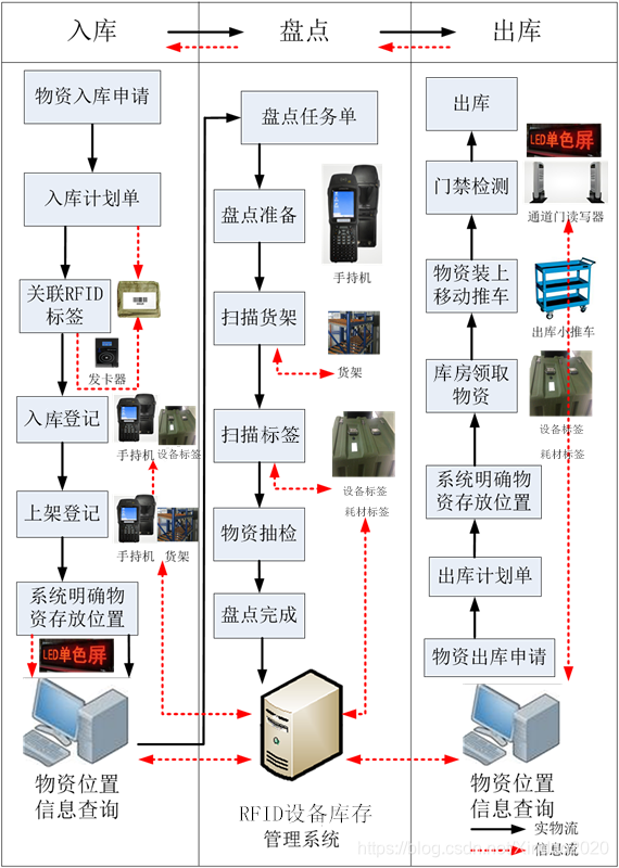 模型智能仓储防火监控系统 智能仓储模块_定位_02