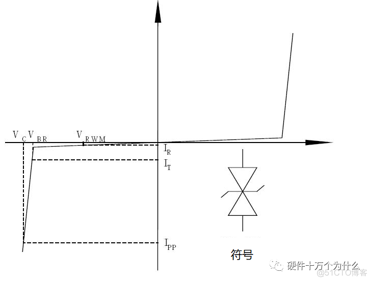 ESD管 单双 esd管原理_422器件与lvds接收器的区别_06