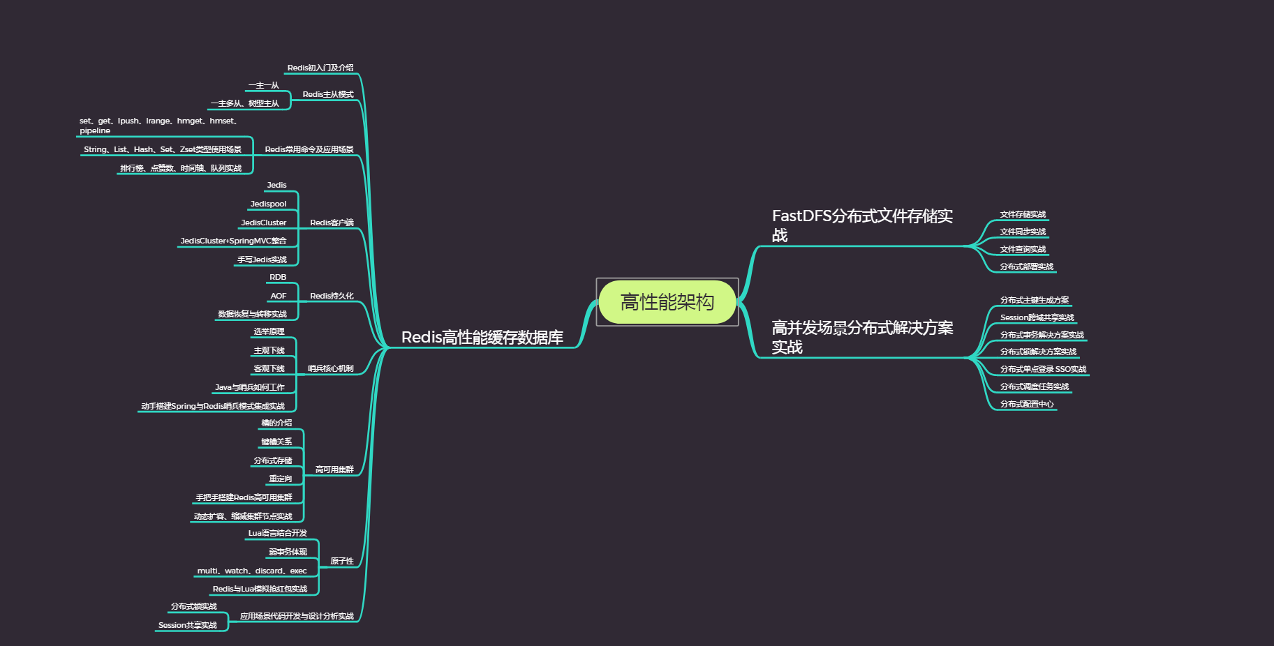 微服务减少内存开销 微服务性能优化_java_02