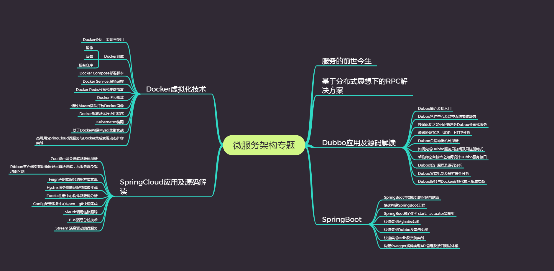 微服务减少内存开销 微服务性能优化_经验分享_05