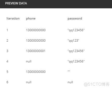 postman设置 RemoteIpAddress Postman设置参数_postman_15