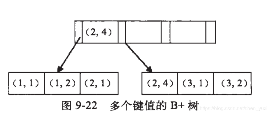 msql增加索引sql mysql加索引sql语句_msql增加索引sql_03