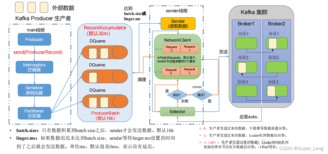 kafka 回调 kafka生产者回调_java