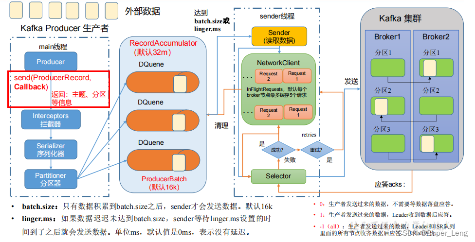 kafka 回调 kafka生产者回调_kafka 回调_02