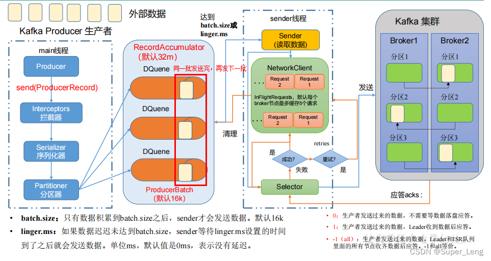 kafka 回调 kafka生产者回调_kafka_03