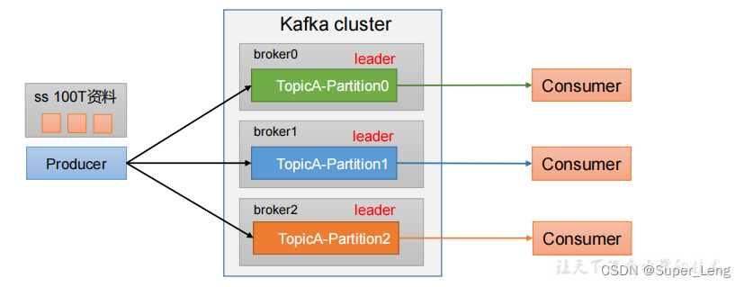 kafka 回调 kafka生产者回调_数据_04