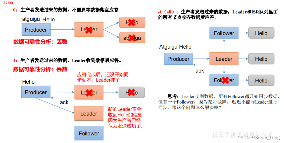 kafka 回调 kafka生产者回调_kafka_08