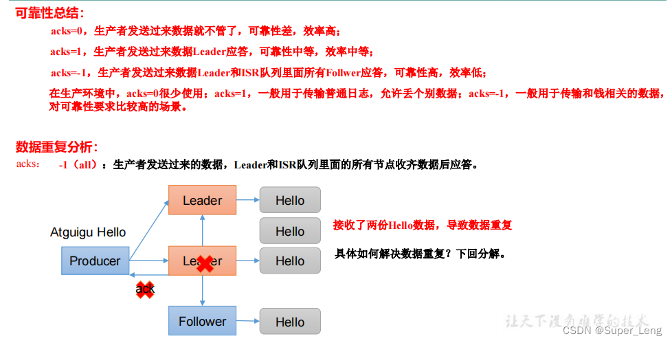 kafka 回调 kafka生产者回调_java_10