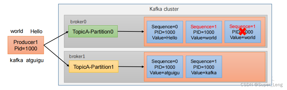 kafka 回调 kafka生产者回调_数据_11