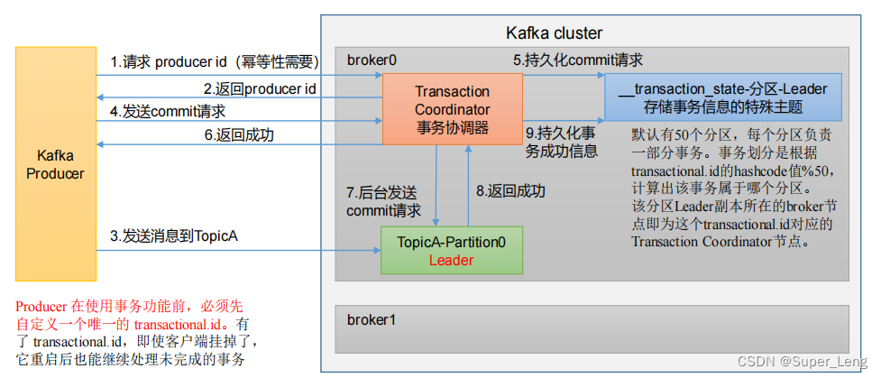 kafka 回调 kafka生产者回调_kafka_12