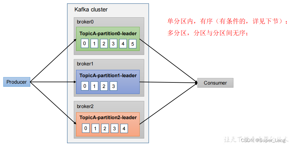 kafka 回调 kafka生产者回调_kafka_13