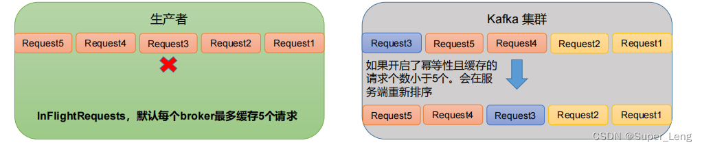 kafka 回调 kafka生产者回调_java_14