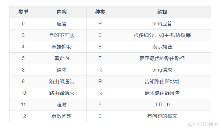 ip6tables icmpv6 类型过滤 iptables过滤udp数据包_IP_07