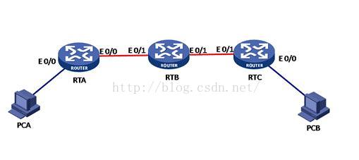 中兴ospf里下发缺省路由是那 缺省路由引入ospf_中兴ospf里下发缺省路由是那