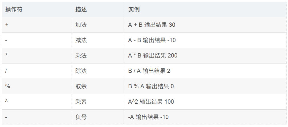 lua运算支持小数 lua运算符号_Line_02