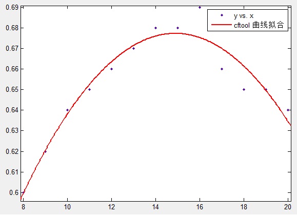 MATLAB中cftool里面的goodness matlab的cftool怎么用,MATLAB中cftool里面的goodness matlab的cftool怎么用_曲线拟合_05,第5张