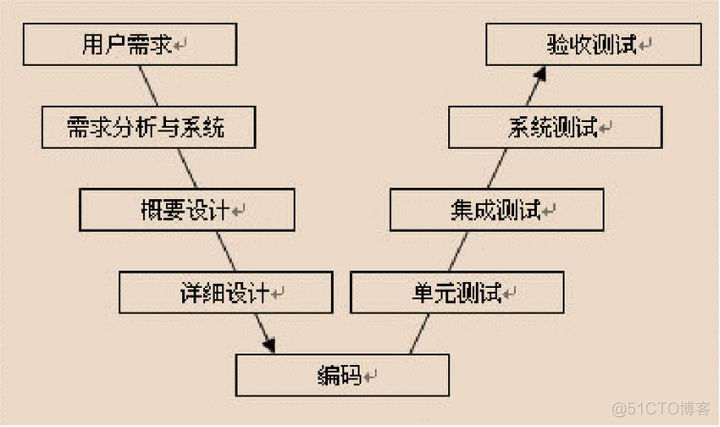 单元测试 HeadlessException 单元测试集成测试_集成测试_02