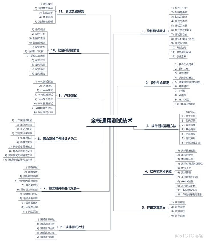 单元测试 HeadlessException 单元测试集成测试_软件开发_04