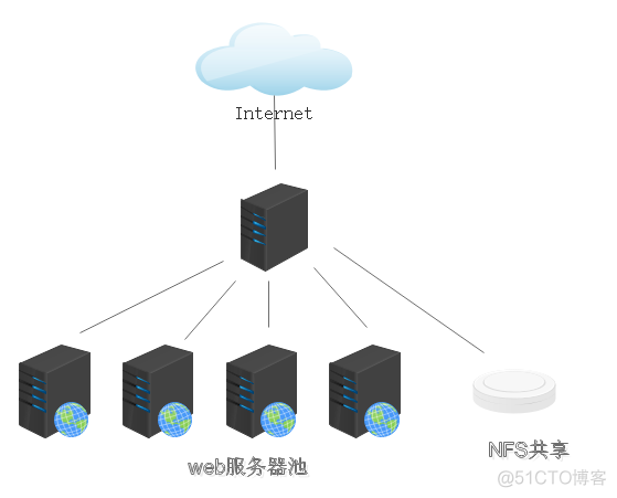 keepalived如何判断故障 keepalived stop_keepalived如何判断故障