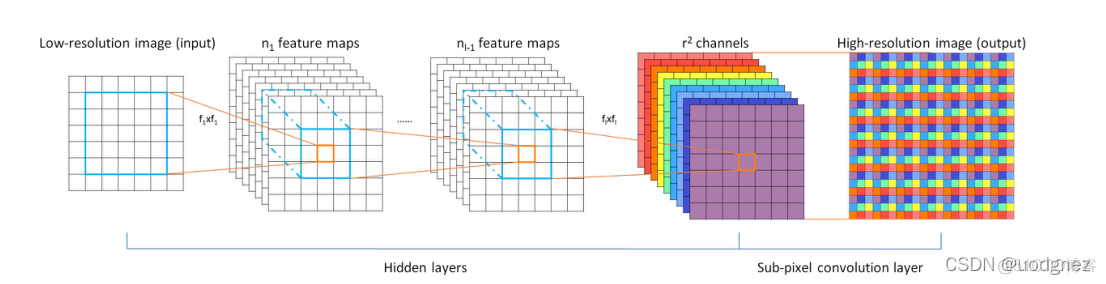 亚像素语义分割 亚像素原理_人工智能_02