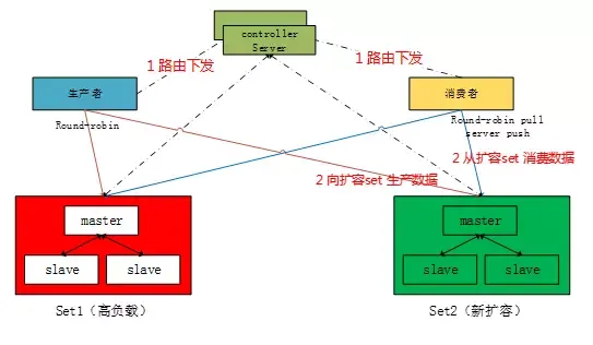 消息队列返回值 消息队列cmq_网络编程_03