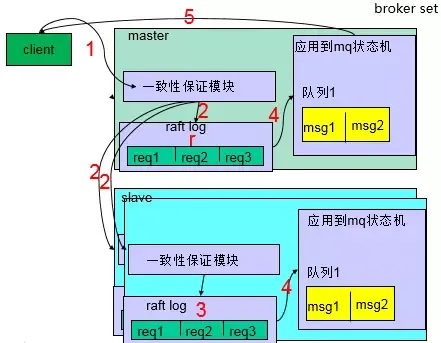 消息队列返回值 消息队列cmq_网络编程_04