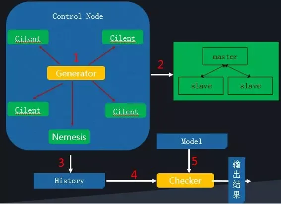 消息队列返回值 消息队列cmq_网络编程_05