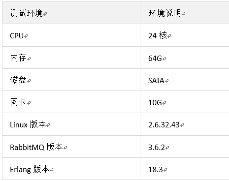 消息队列返回值 消息队列cmq_java_10