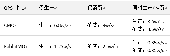 消息队列返回值 消息队列cmq_消息队列返回值_11