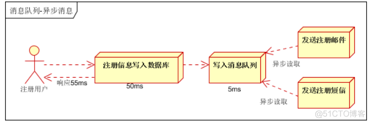 消息队列 server端client端 在server2016消息队列在哪_消息队列_03