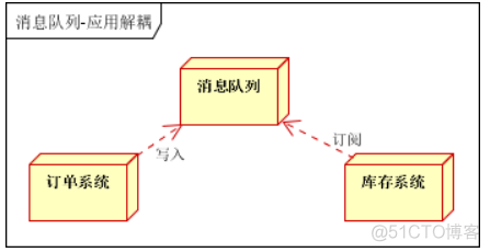 消息队列 server端client端 在server2016消息队列在哪_消息队列 server端client端_05