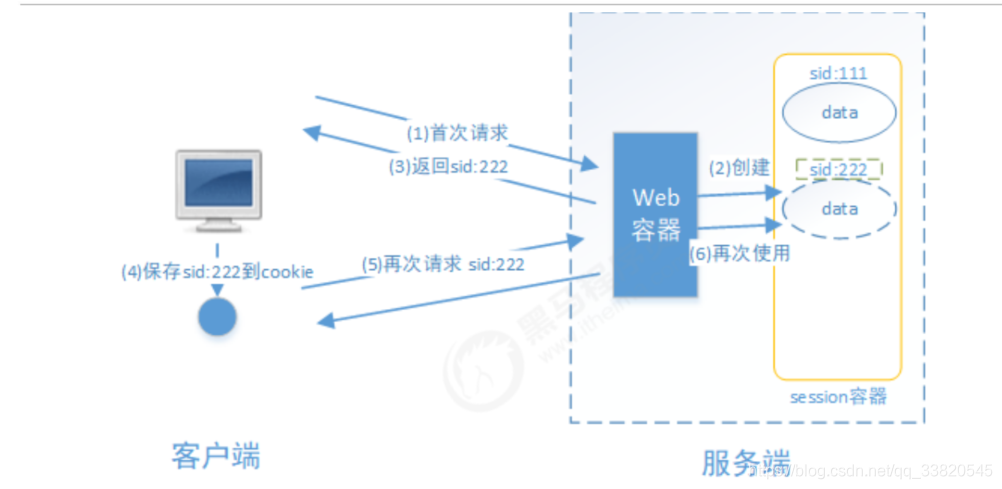 springsecurity查找用户session springsecurity获取session_session