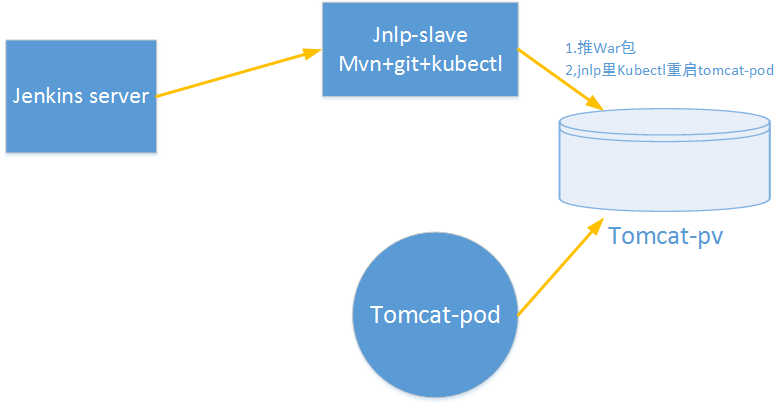 jenkins 使用kubectl 命令 jenkins kubernetes插件_tomcat