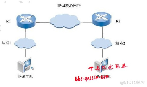 NGINX可以支持ipv4转ipv6 nginx将ipv6转发ipv4_NGINX可以支持ipv4转ipv6_02