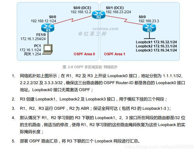 配置多区域ospf路由 多区域ospf配置命令_网络