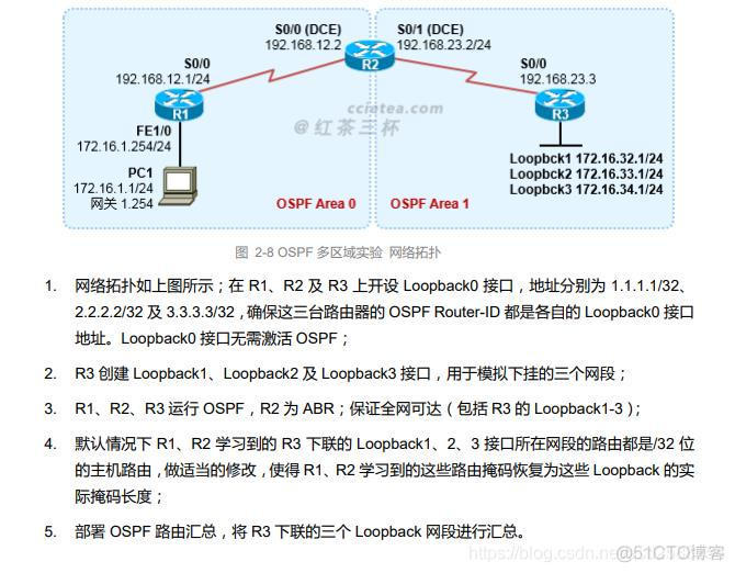 配置多区域ospf路由 多区域ospf配置命令_配置多区域ospf路由