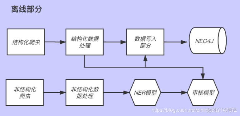 siamese model 模型训练好之后怎么使用 模型训练流程_数据_04