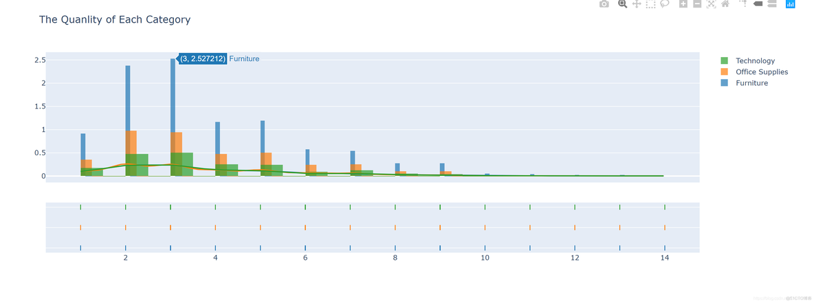 python怎么绘制高维Tsen分布 python画数据分布图_Plotly_06