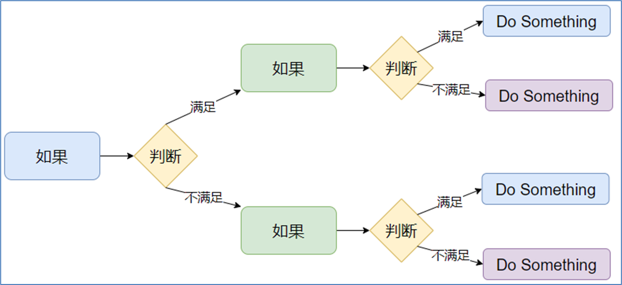 python 判断是否包含某个文字 python里包含判断_嵌套_02