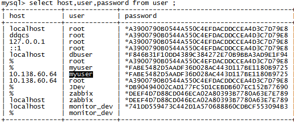 mysql 查询每个用户更新时间最新得一条 mysql查询用户个数,mysql 查询每个用户更新时间最新得一条 mysql查询用户个数_MySQL_02,第2张