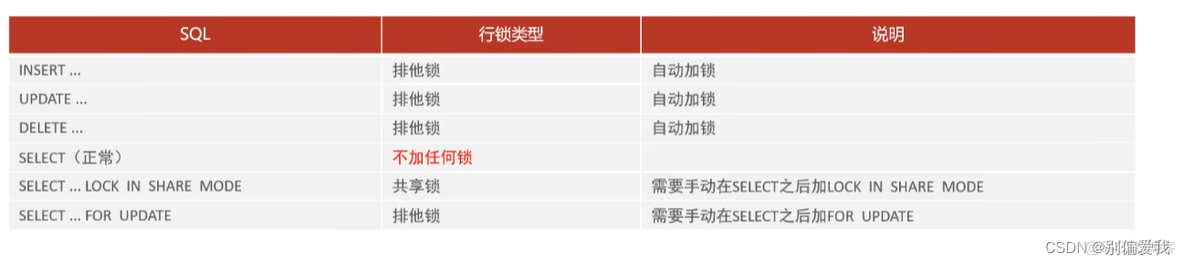 mysql drop table 锁库吗 mysqldump 锁_mysql_12