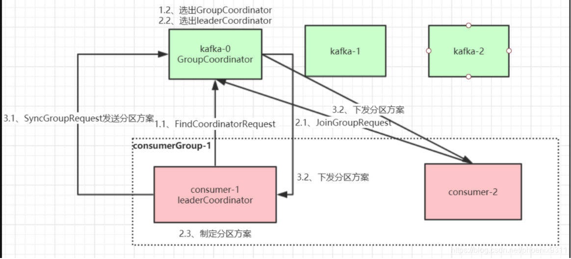 kafka topic 自动创建group kafka自动创建topic原理_zookeeper_03