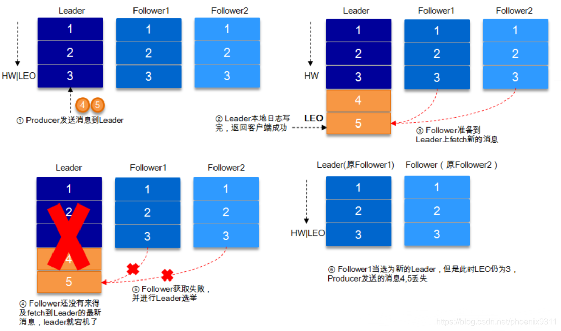 kafka topic 自动创建group kafka自动创建topic原理_zookeeper_06