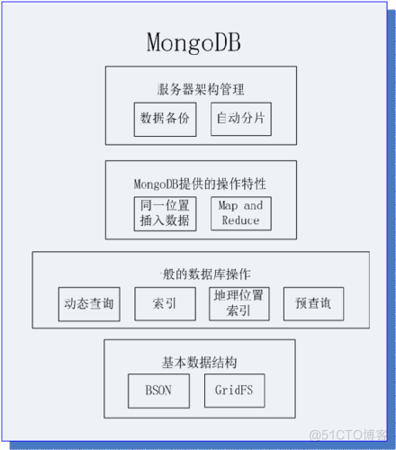 mongodb 无线层级父子结构_数据_02