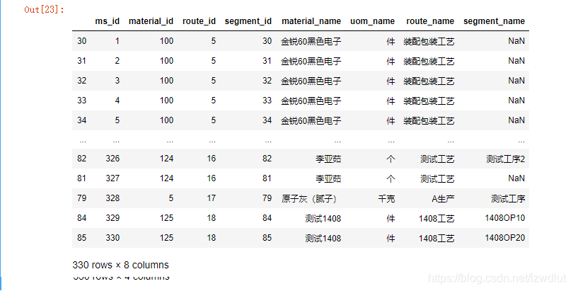 ancoda 是否有pymysql包 anaconda使用pymysql,ancoda 是否有pymysql包 anaconda使用pymysql_python_02,第2张