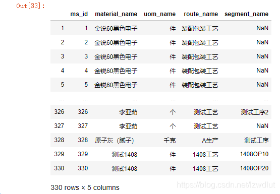 ancoda 是否有pymysql包 anaconda使用pymysql,ancoda 是否有pymysql包 anaconda使用pymysql_python_03,第3张