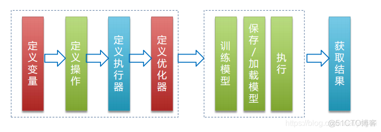 pandlepandle架构 paddle fluid架构_pandlepandle架构_19