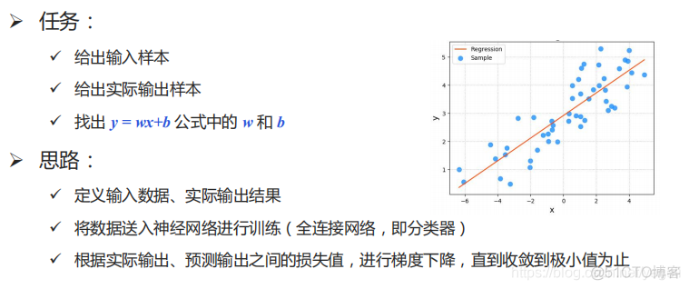 pandlepandle架构 paddle fluid架构_波士顿房价预测_20