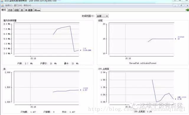 java实现算法可视化 java可视化数据分析_死锁_02