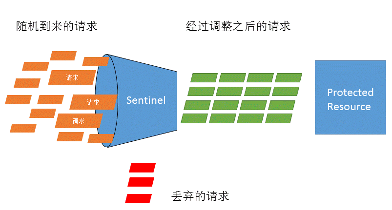 Sentinel原理及实践_熔断_02